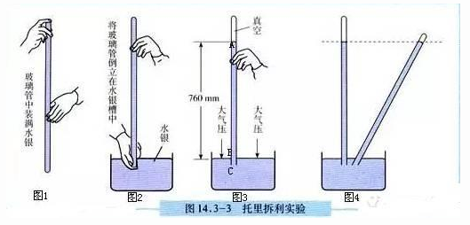 浸镀锡的原理_探究阿基米德原理的实验,如图所示,金属块所受的浮力为 N 金属块排开水的体积(3)