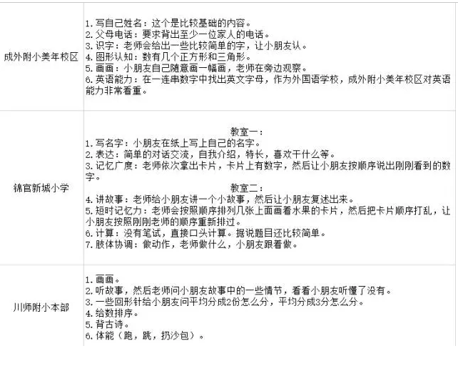 成都私立小学校一览表