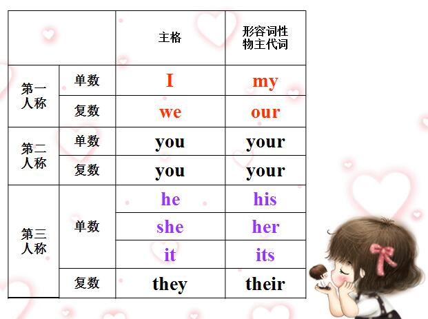 ¸СWһ꼉σӢZnUnit 3 Whos that6
