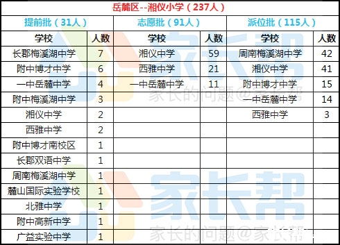 2017年长沙市岳麓区湘仪学校升学情况参考