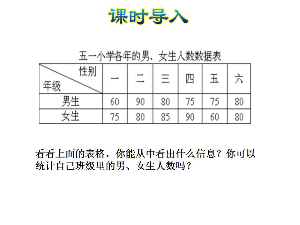 K̰꼉(j)σ(c)(sh)W(xu)ny(tng)Ӌ(j)2