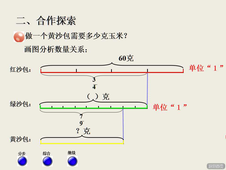 u꼉(j)σ(c)(sh)W(xu)n?jn)?sh)˷23