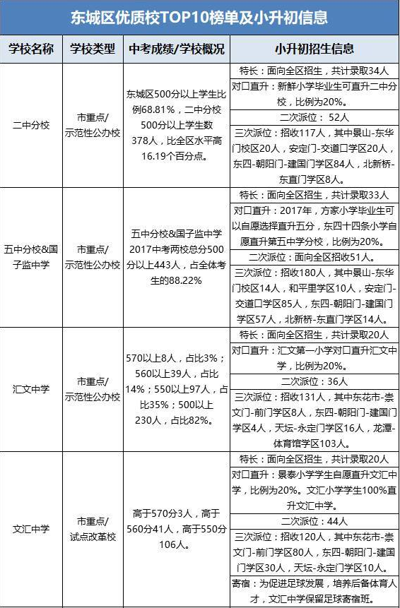 东区小学排名_东区竹苑小学(3)