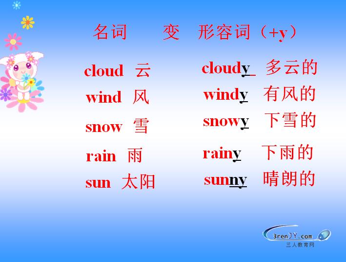 ̰СW꼉ӢZnHows the Weather Today