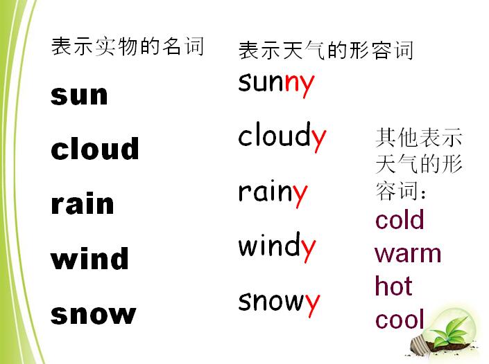 ̰СW(xu)꼉(j)(c)ӢZ(y)nHows the Weather Today3