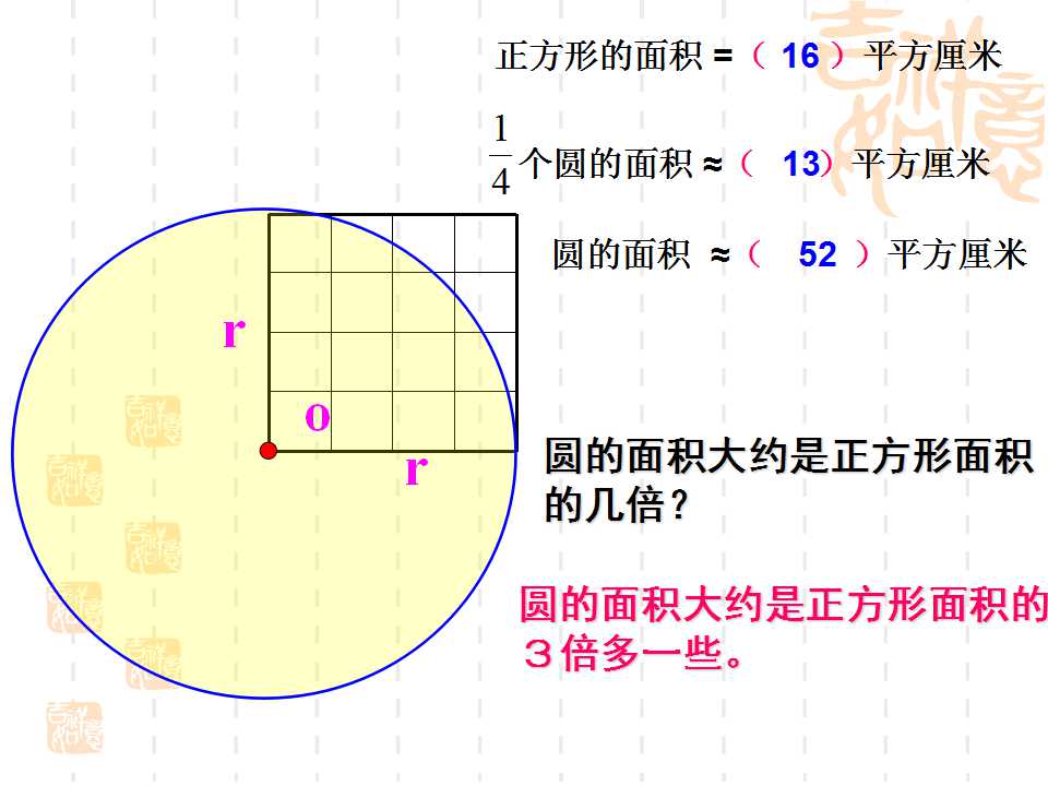 在推导圆面积计算公式时,将圆分成若干分拼成