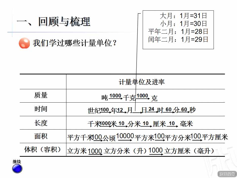 u꼉Ԕ(sh)W(xu)ncӋ(j)3