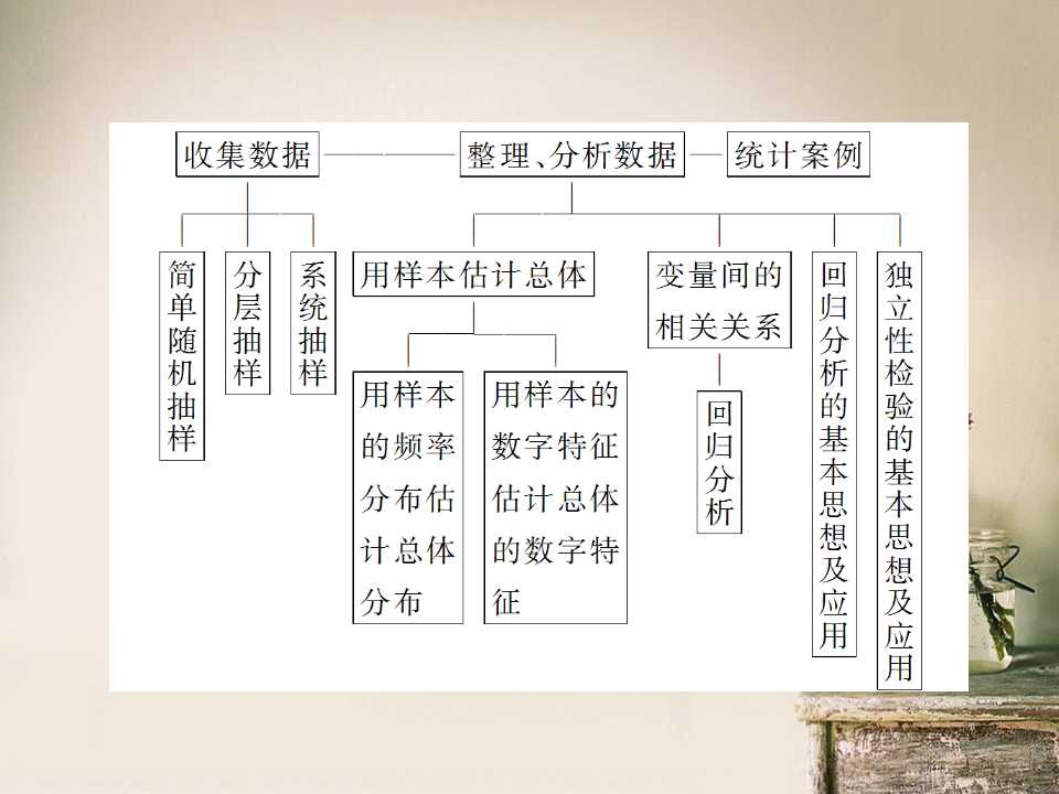 꼉(j)(c)(sh)W(xu)ncy(tng)Ӌ(j)3