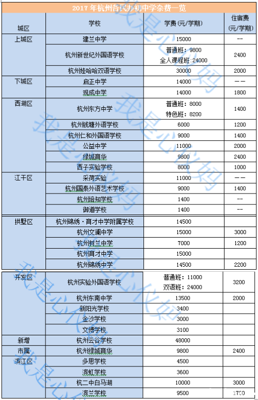 杭州民办初中排名_杭州民办高中宿舍图片