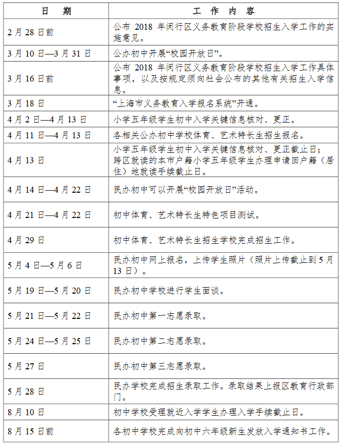 2018年上海市闵行区六年级招生入学工作日程安排