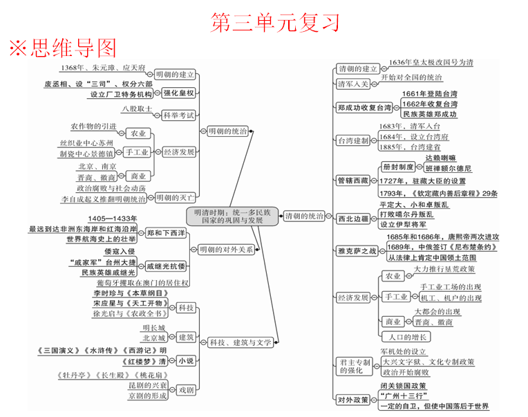 人教版七年级下第三单元复习(下载版)