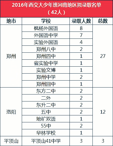 2018年焦作总人口_2018年焦作十大平均生活标准,你都达标了吗(2)