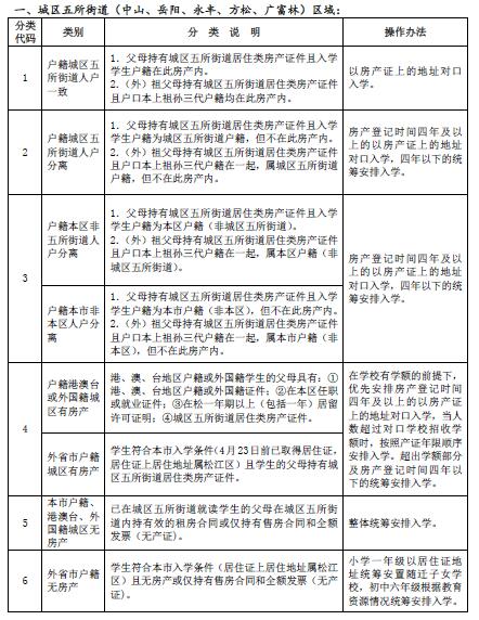 2018年上海松江区小学招生信息分类操作细则