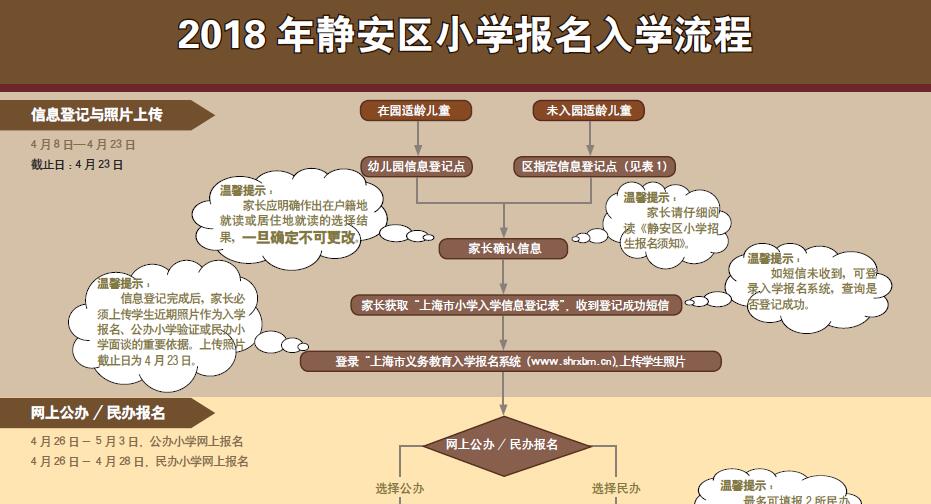 2018年上海静安区小学报名入学流程