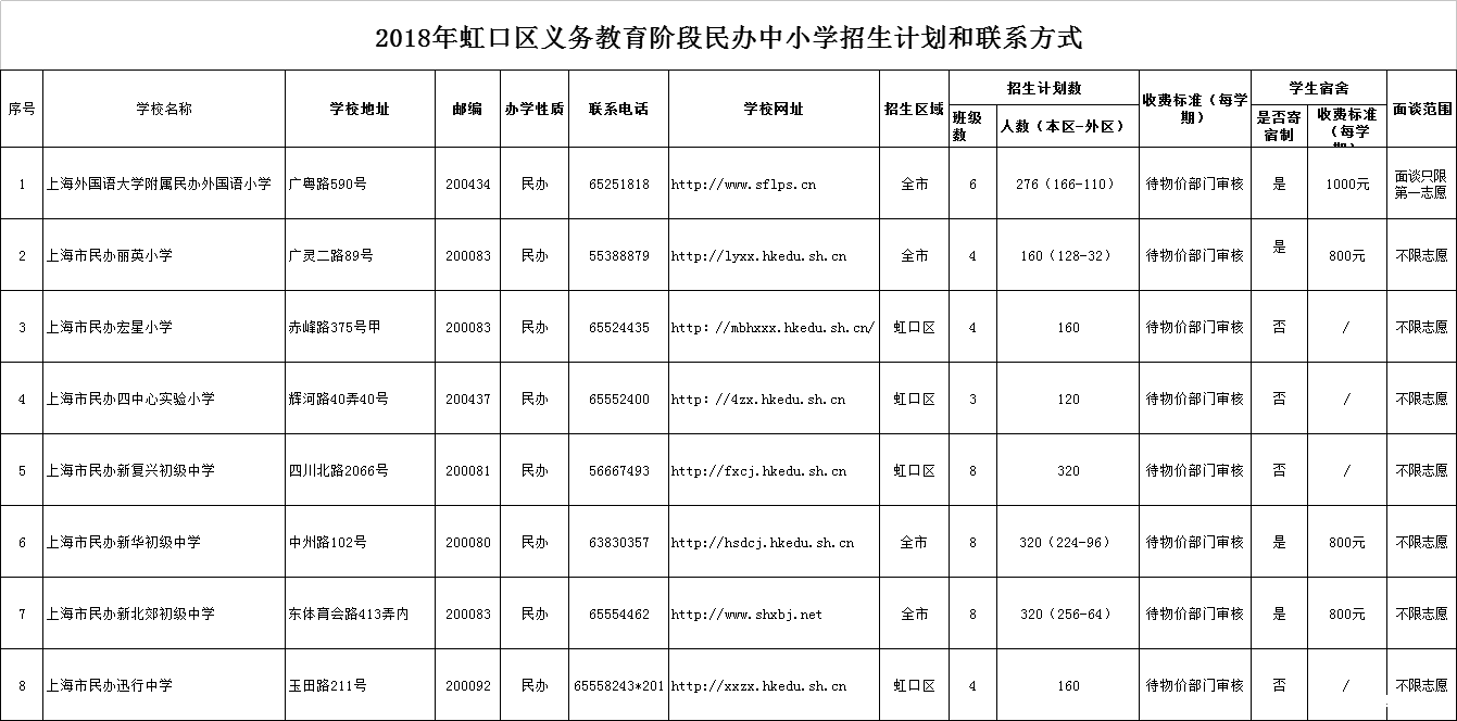 2018年上海市虹口区中小学招生划片范围公布