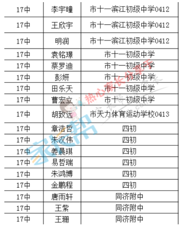 2018年武汉十七中分配生名单公示(4)