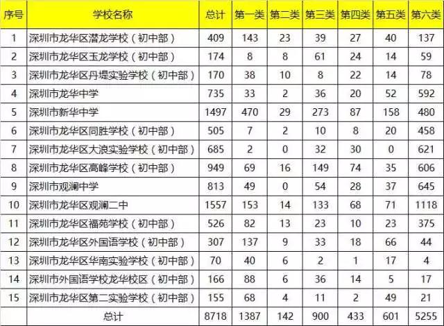 深圳人口数量2018_...深圳每千名户籍老人拥有养老床位数量=目前深圳民政局网