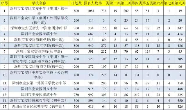 深圳人口数量2018_...深圳每千名户籍老人拥有养老床位数量=目前深圳民政局网