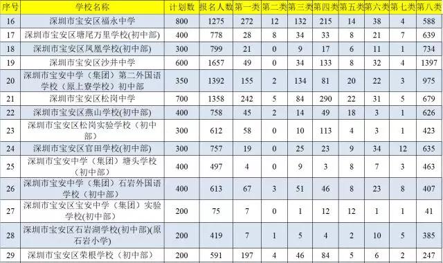 深圳人口数量2018_...深圳每千名户籍老人拥有养老床位数量=目前深圳民政局网