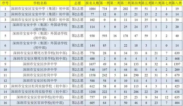 深圳2018人口统计_2019国考岗位报名人数统计 广东审核通过人数69805人 远高于