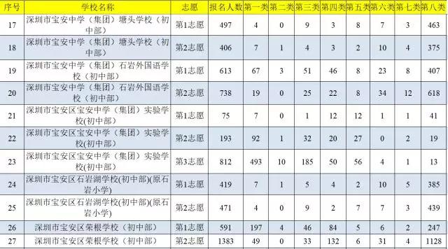 深圳2018人口统计_2019国考岗位报名人数统计 广东审核通过人数69805人 远高于