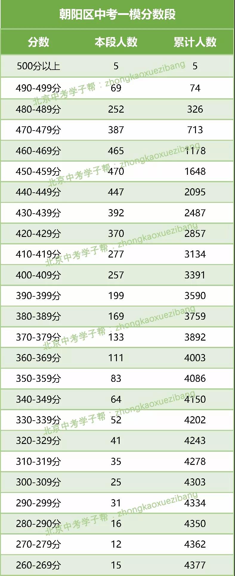 2020密云区初三一模_2020密云一模英语试题及答案(初三中考)(2)