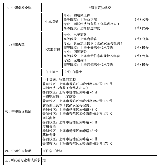 2018上海中职学校提前批招生公示:上海市贸易