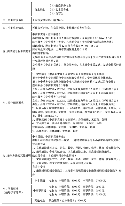 2018上海中职学校提前批招生公示:中华职业学