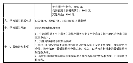 2018上海中职学校提前批招生公示:中华职业学