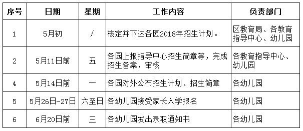 2018年广州市白云区幼儿园招生工作日程安排