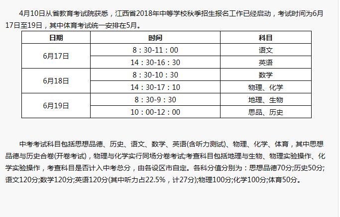 2018年江西南昌中考考试时间及科目安排公布