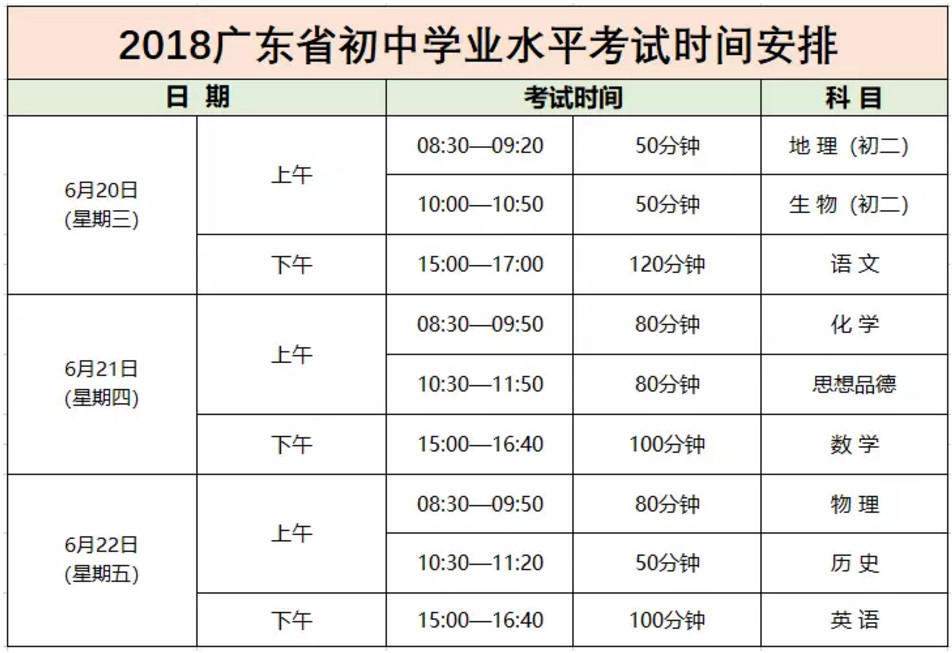 2018年广东惠州中考考试时间及科目安排公布