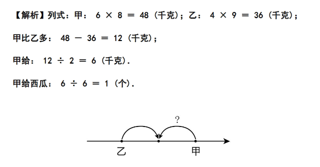 꼉(sh)W(xu)쾚