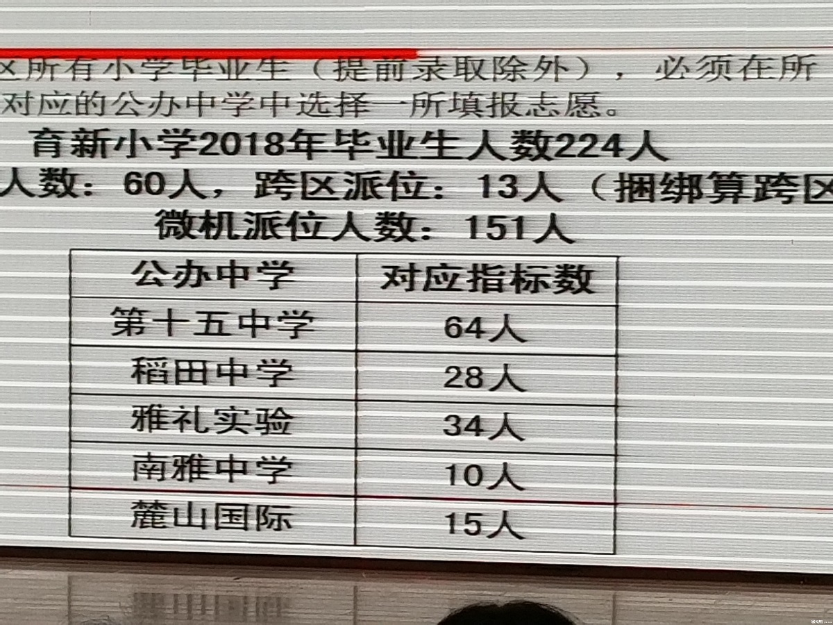 2018年长沙雨花区育新小学微机派位指标