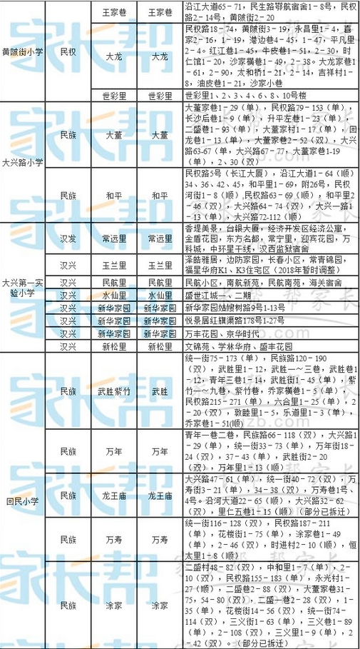 2018年武汉江汉区小学对口划片