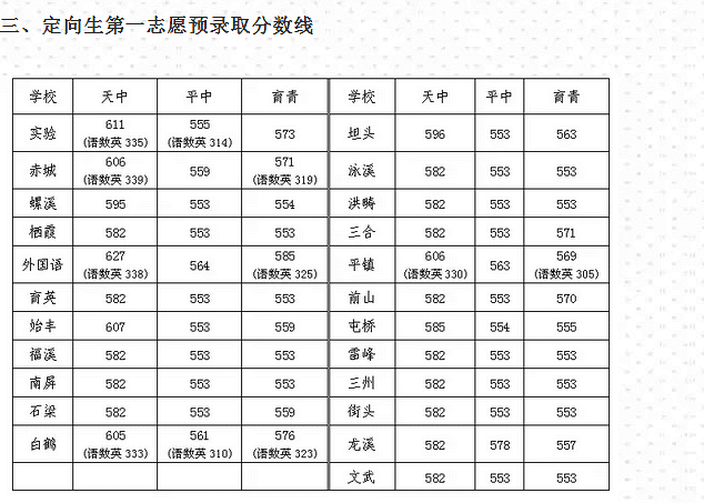 2018年浙江台州中考分数线正式公布(7)