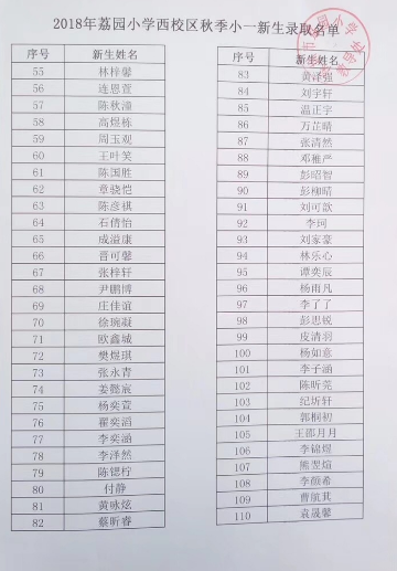 深圳市2018年荔园小学西校区新生录取名单