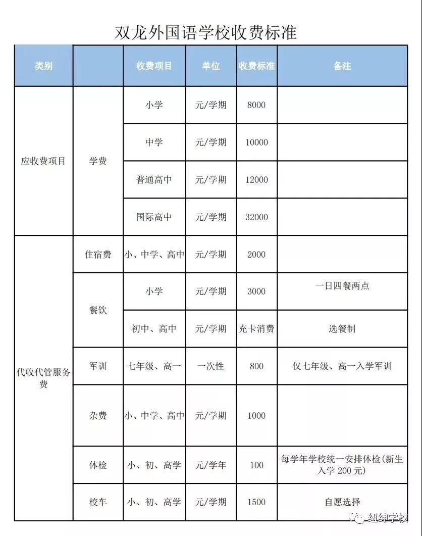 2018贵阳市双龙外国语学校招生正式启动(附录取名单)