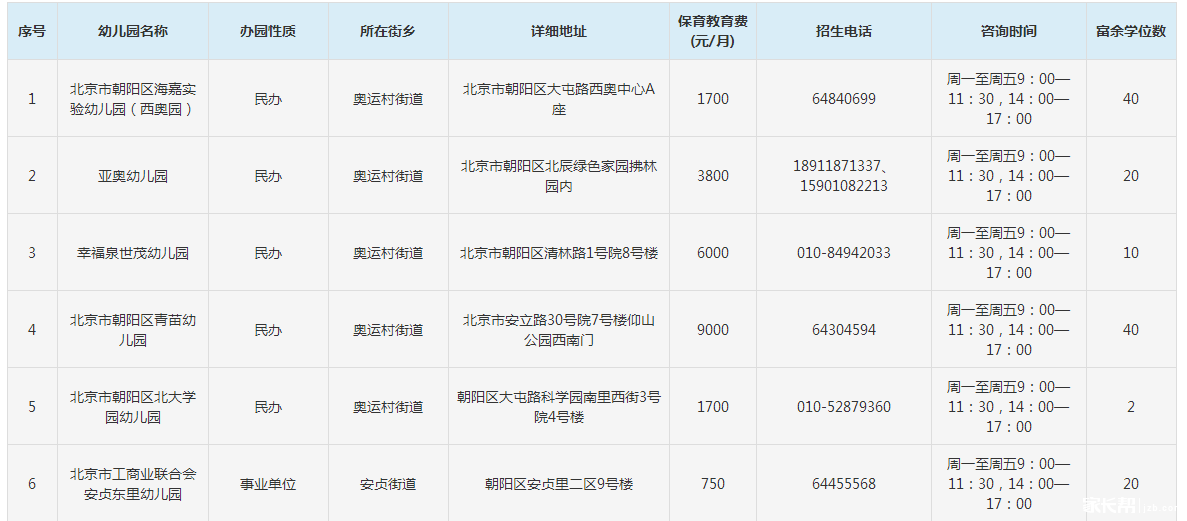 2018年北京市朝阳区幼儿园空余学位名单