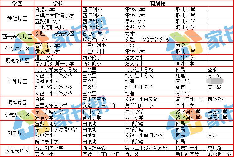 2018年北京西城区幼升小调剂部分校名单汇总
