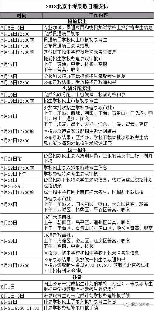 2018年北京中考录取日程安排表