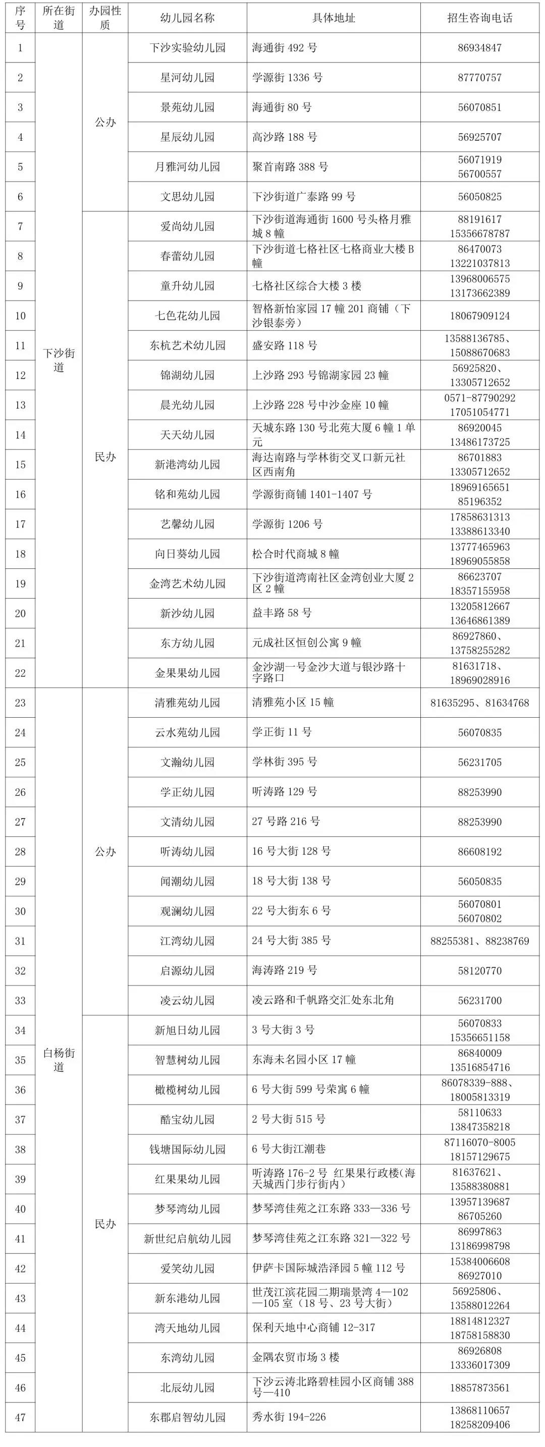 2018年杭州市下沙各幼儿园招生报名流程