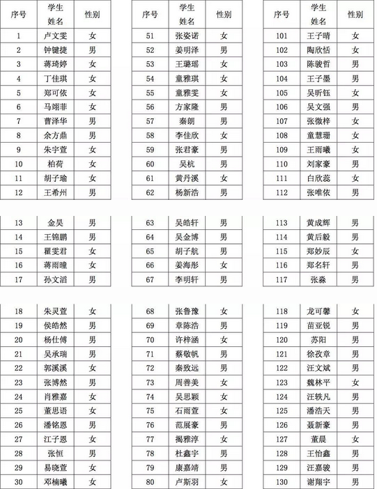 2018年杭州市留下小学一年级新生第二批录取名单