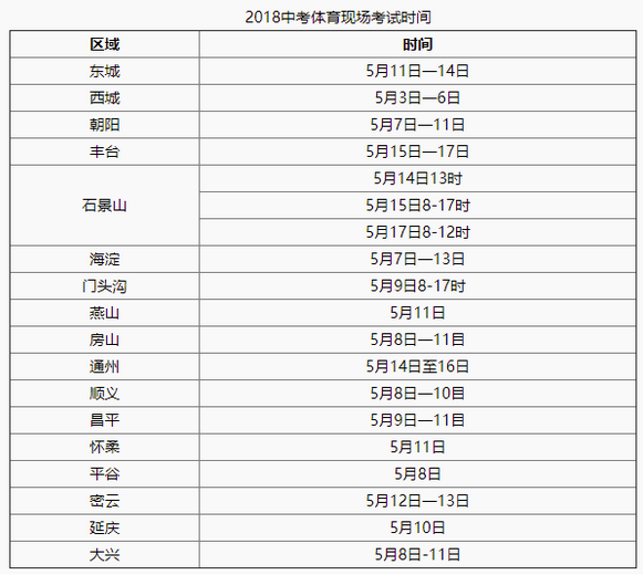 2019北京中考体育时间、科目及评分标准汇总