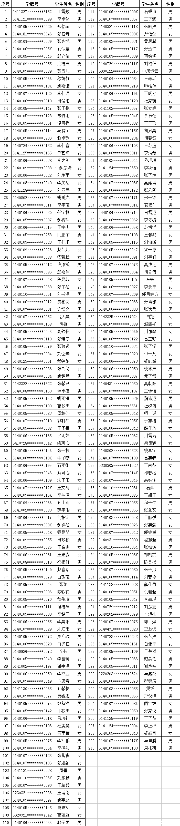 2018年太原市电脑随机派位结果志达中学