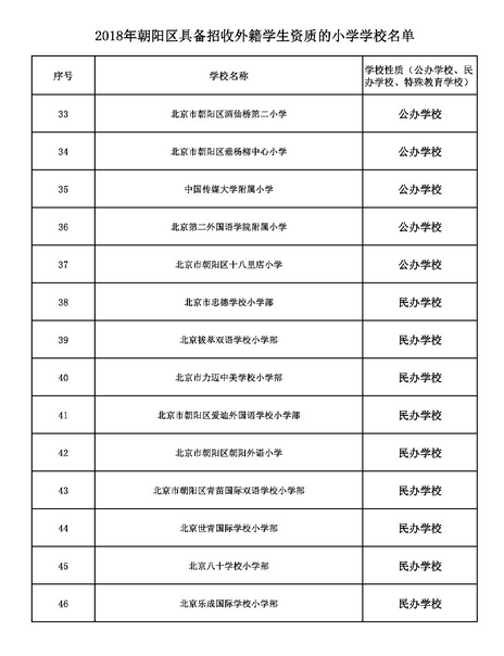 2018年北京幼升小朝阳区无人监护证明模板
