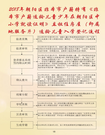 2018年北京朝阳区租住房屋的入学须知及登记流程 