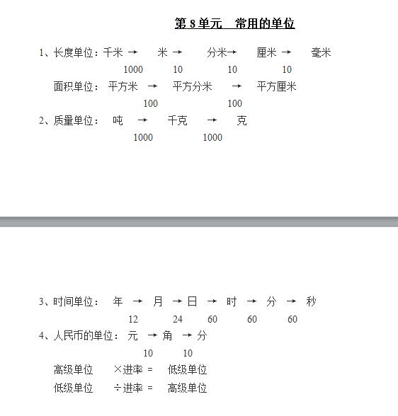 小学三年级数学知识点归纳 八 三年级辅导 奥数网