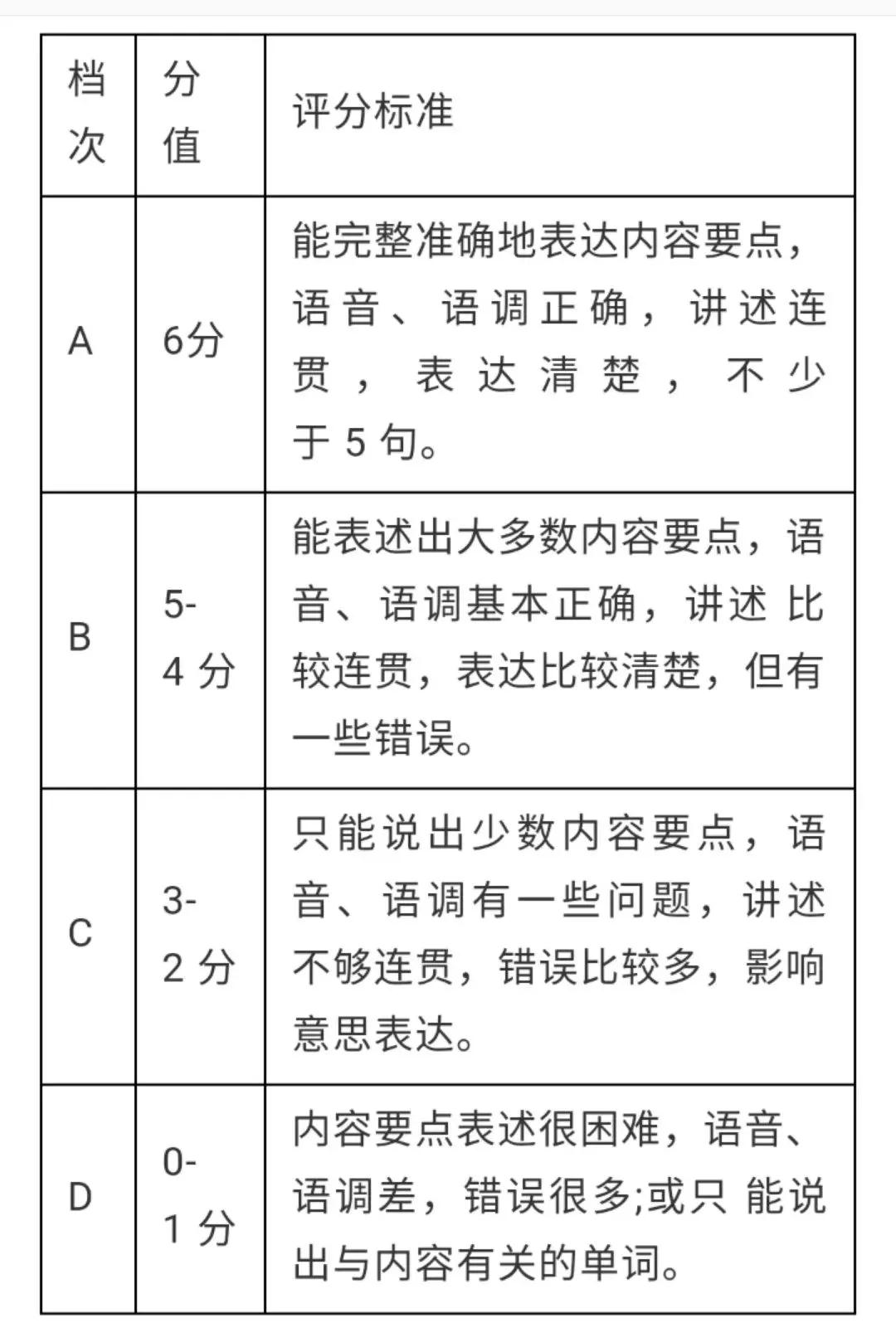 2020年台州中考人机交流考试要求及时间安排