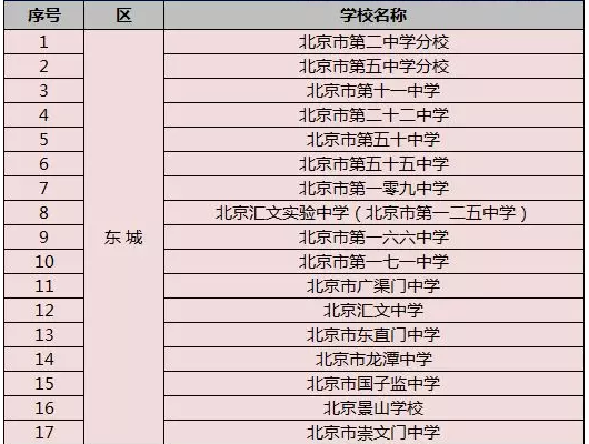 2019北京各区县人口_北京铁路局人口分布图